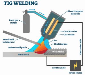 tig welding
